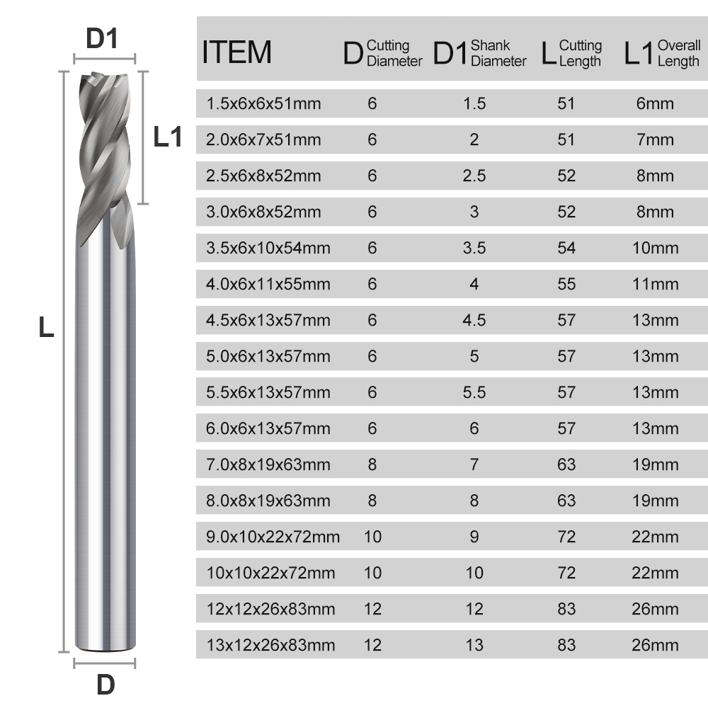 CMCP 1.5-13mm 4 Flute HSS End  - Diy Cnc Router Electronics ulasan dan harga