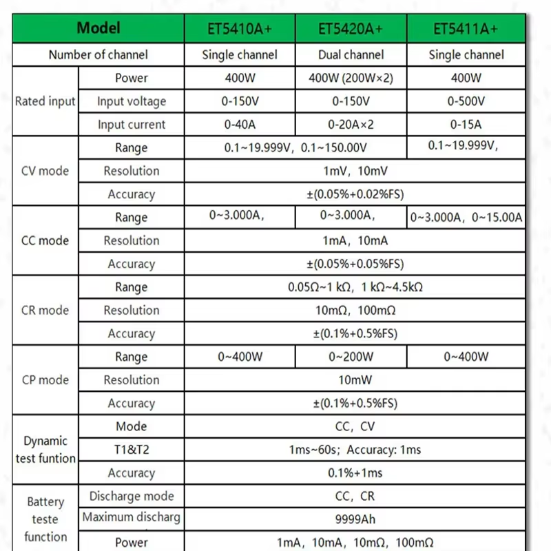 ET5410A+ Programmable DC Load  - Diy Electronic Load ulasan dan harga